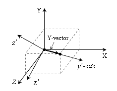 Specific Properties of UCSs