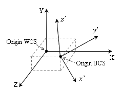 Specific Properties of UCSs